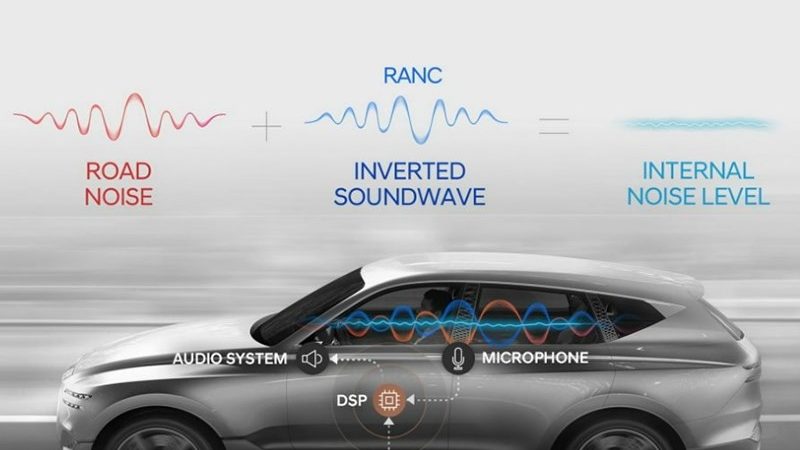 Hyundai разработает инновационную систему шумоподавления