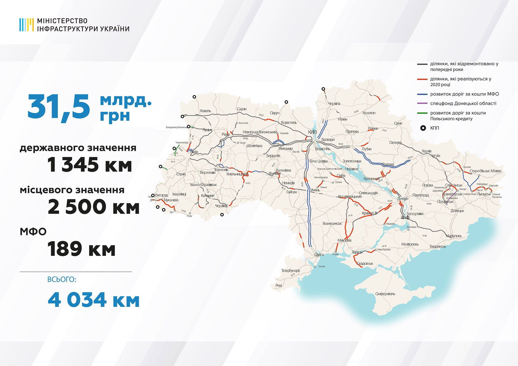 Кабмин утвердил список дорог, которые отремонтируют в 2020 году
