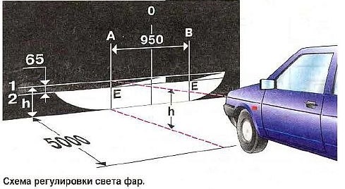 Фары — как отрегулировать своими руками?